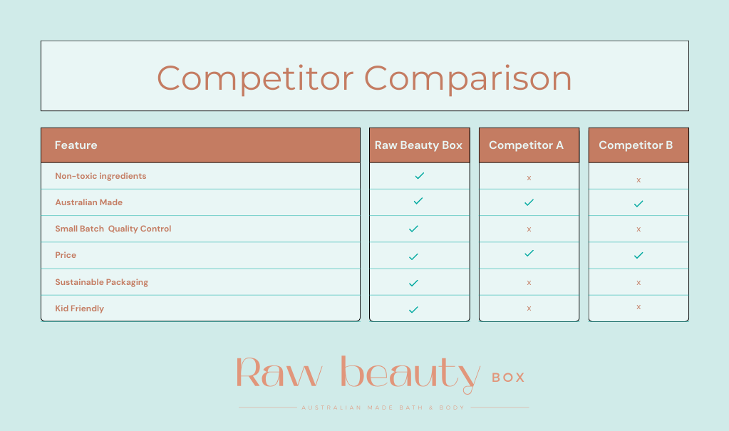 RBB Competitor Comparison chart (2)